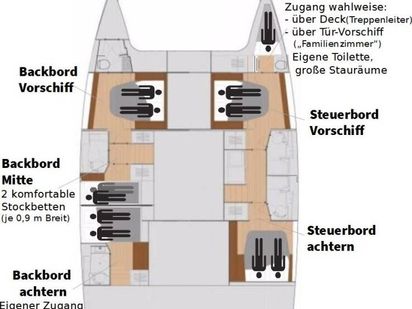 Catamaran Fountaine Pajot Saona 47 · 2018 · Felicia (1)